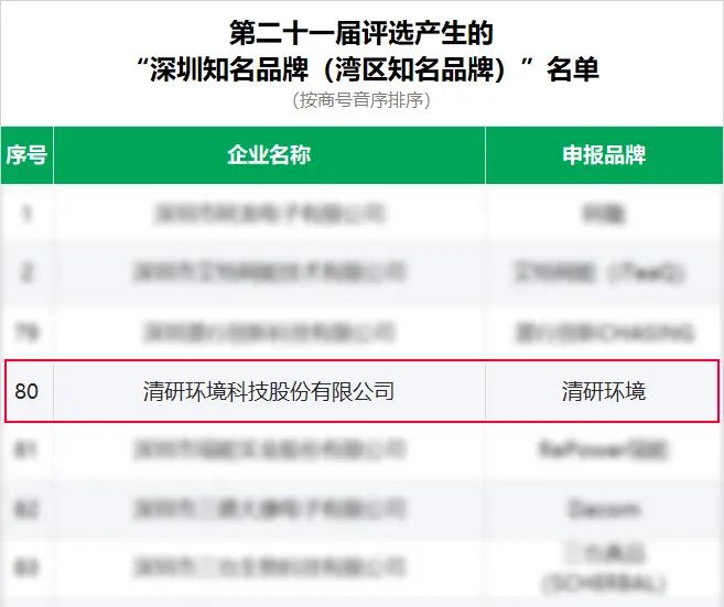 尊龙凯时·(中国区)官方网站